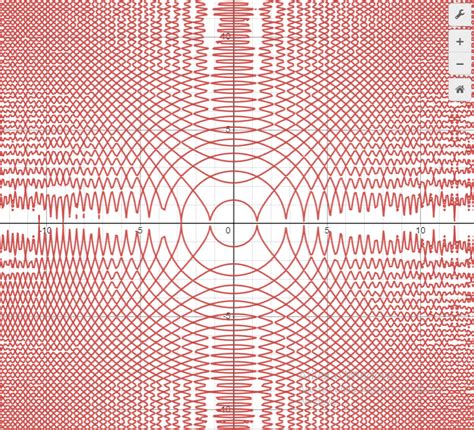 macxplore graphics|Desmos .